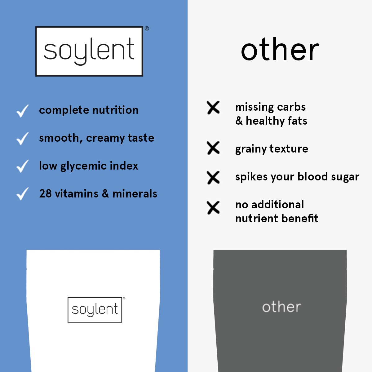 Soylent powder - original