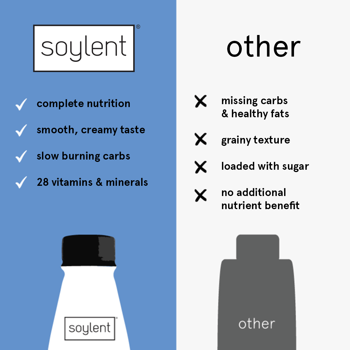 Soylent drink chocolate